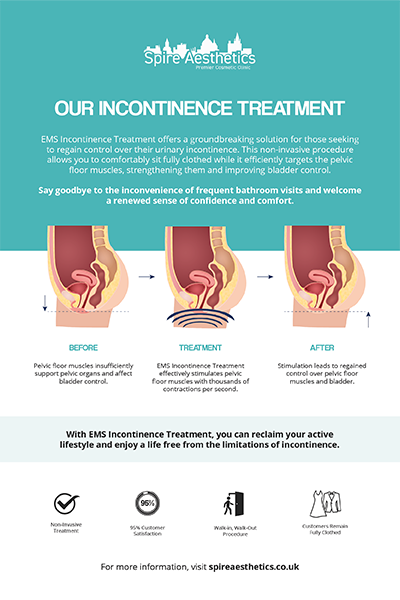 image of how urge incontinence Henley In Arden treatment works