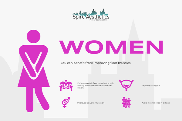 Image of Ems urge incontinence treatment Henley In Arden benefits