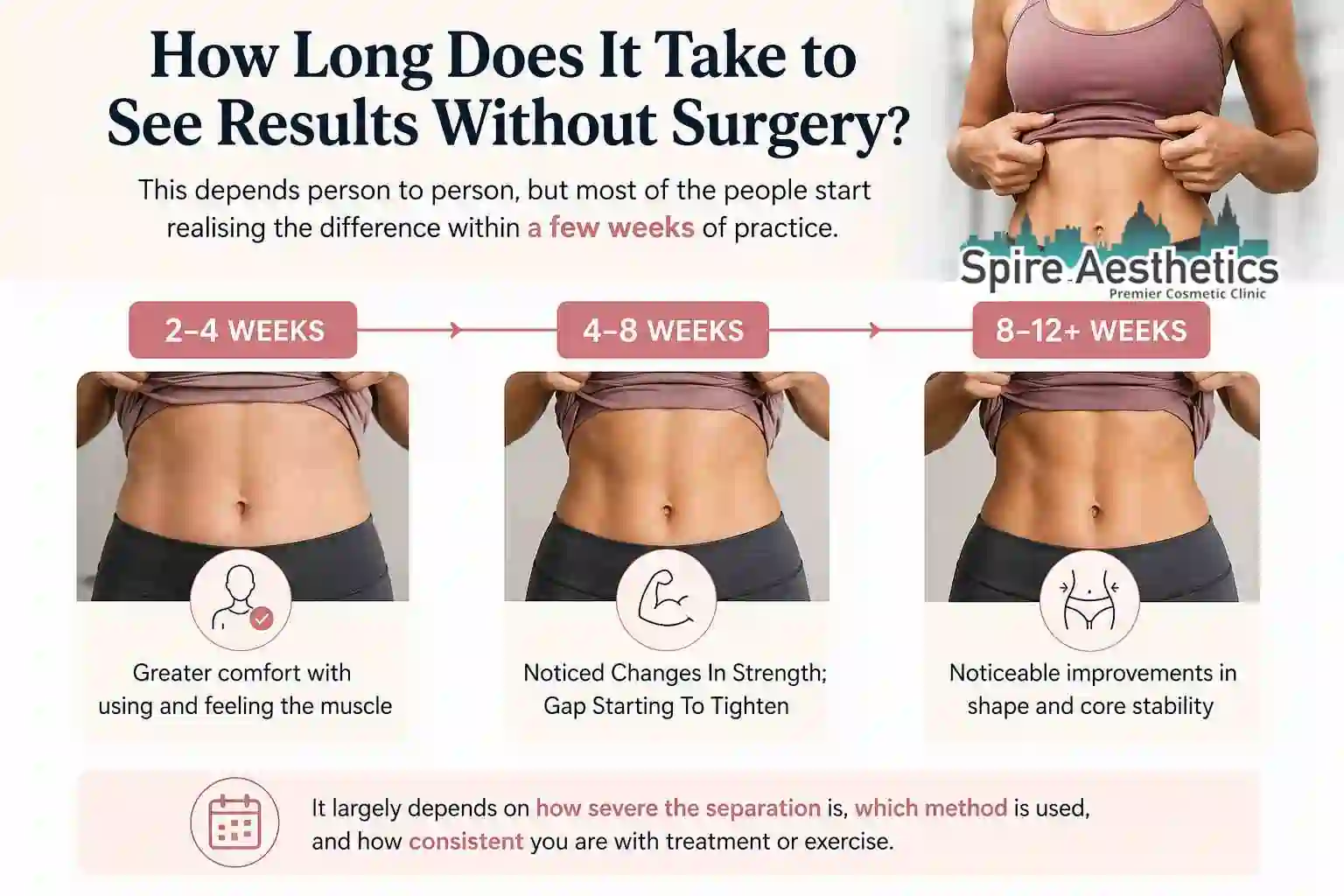 How Long Does It Take to See Results Without Surgery Henley In Arden?